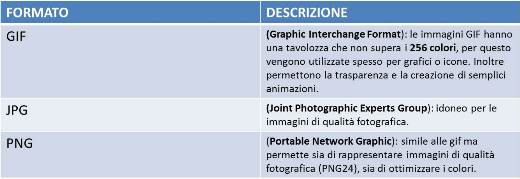 Formati immagini html